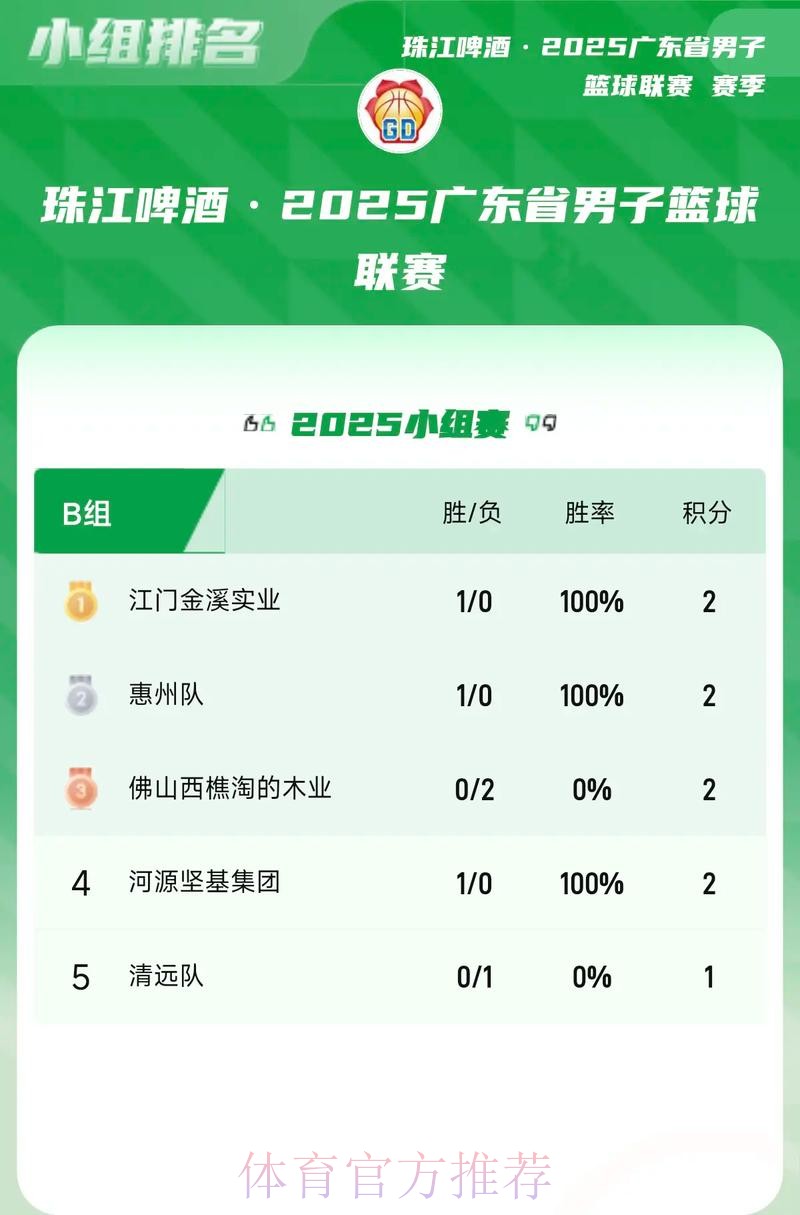 粤超次轮综述：肇庆斩两连胜 澳门首战不胜